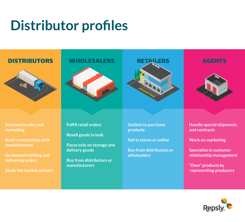 20221201: @mHUB Scaling Distribution Nationally – EVERYTHING CONNECTED ...